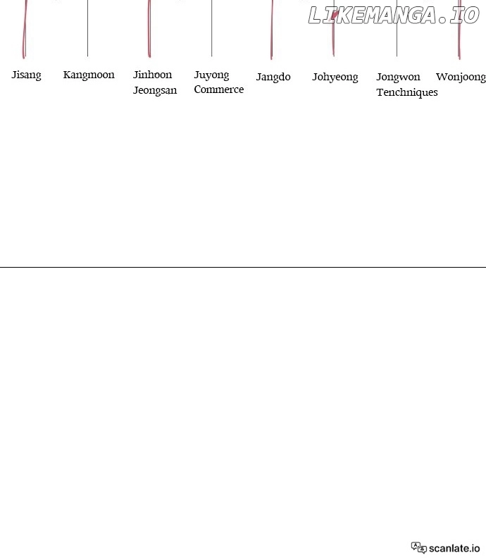 Garbage Time Chapter 125 Page 48