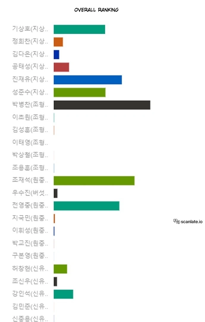 Garbage Time Chapter 140 Page 57