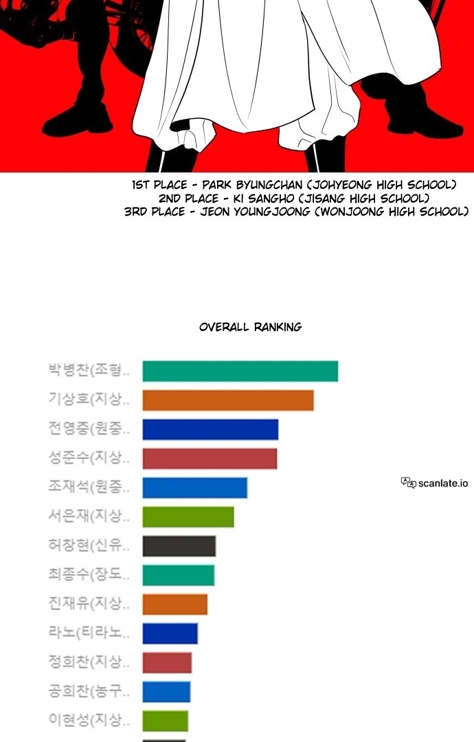 Garbage Time Chapter 140 Page 60