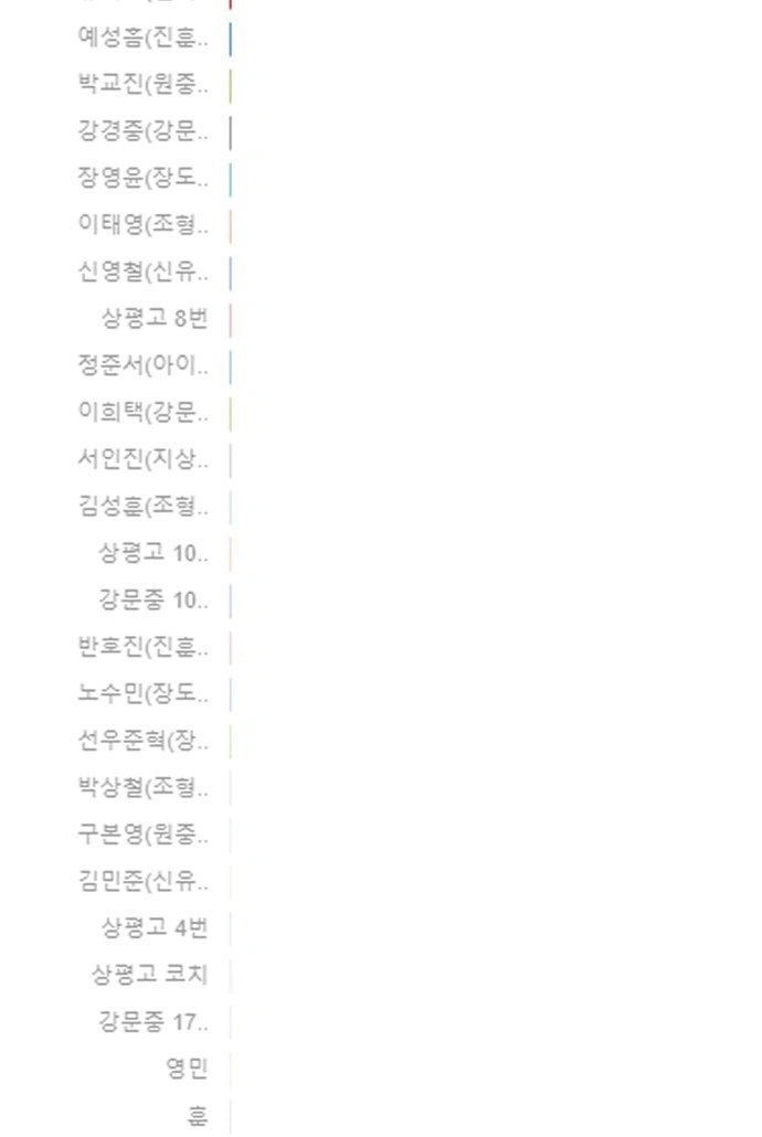 Garbage Time Chapter 140 Page 62