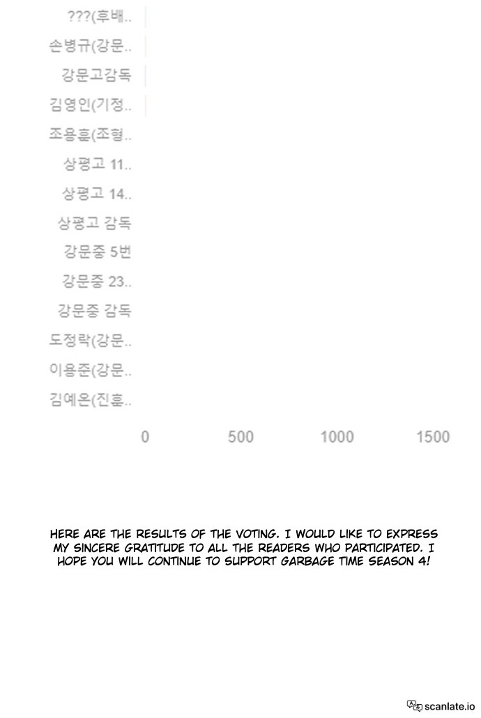 Garbage Time Chapter 140 Page 63