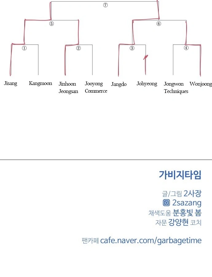 Garbage Time Chapter 139 Page 56